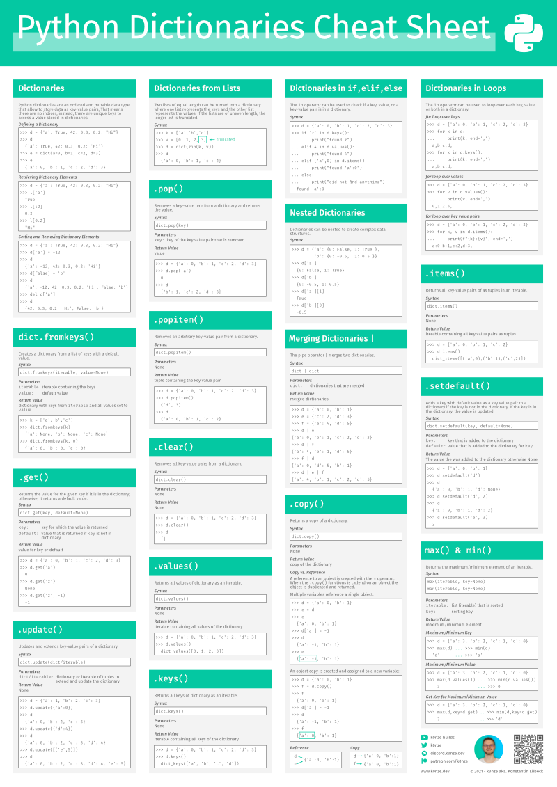 Free Python Dictionaries Cheat Sheet