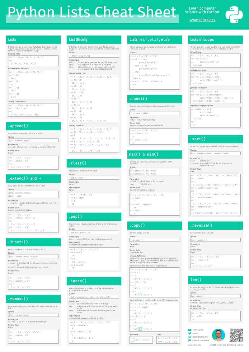 Free Python Lists Cheat Sheet