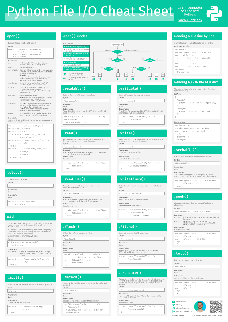 Free Python File I/O Cheat Sheet