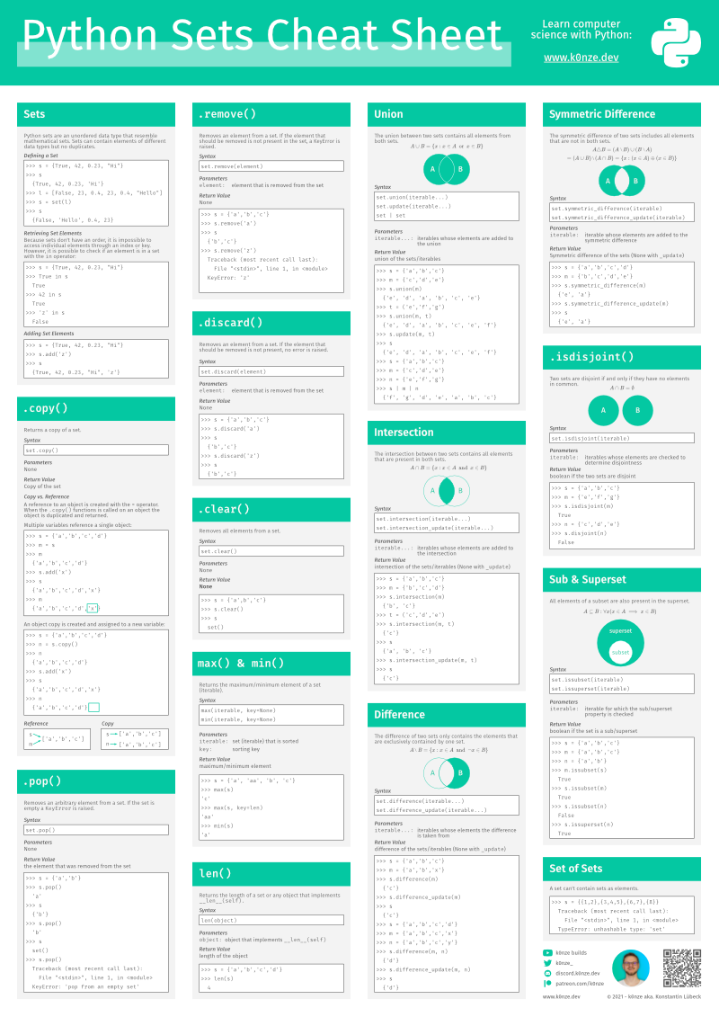 Free Python Sets Cheat Sheet