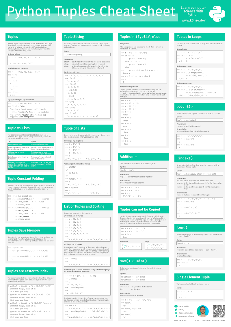 Free Python Tuples Cheat Sheet